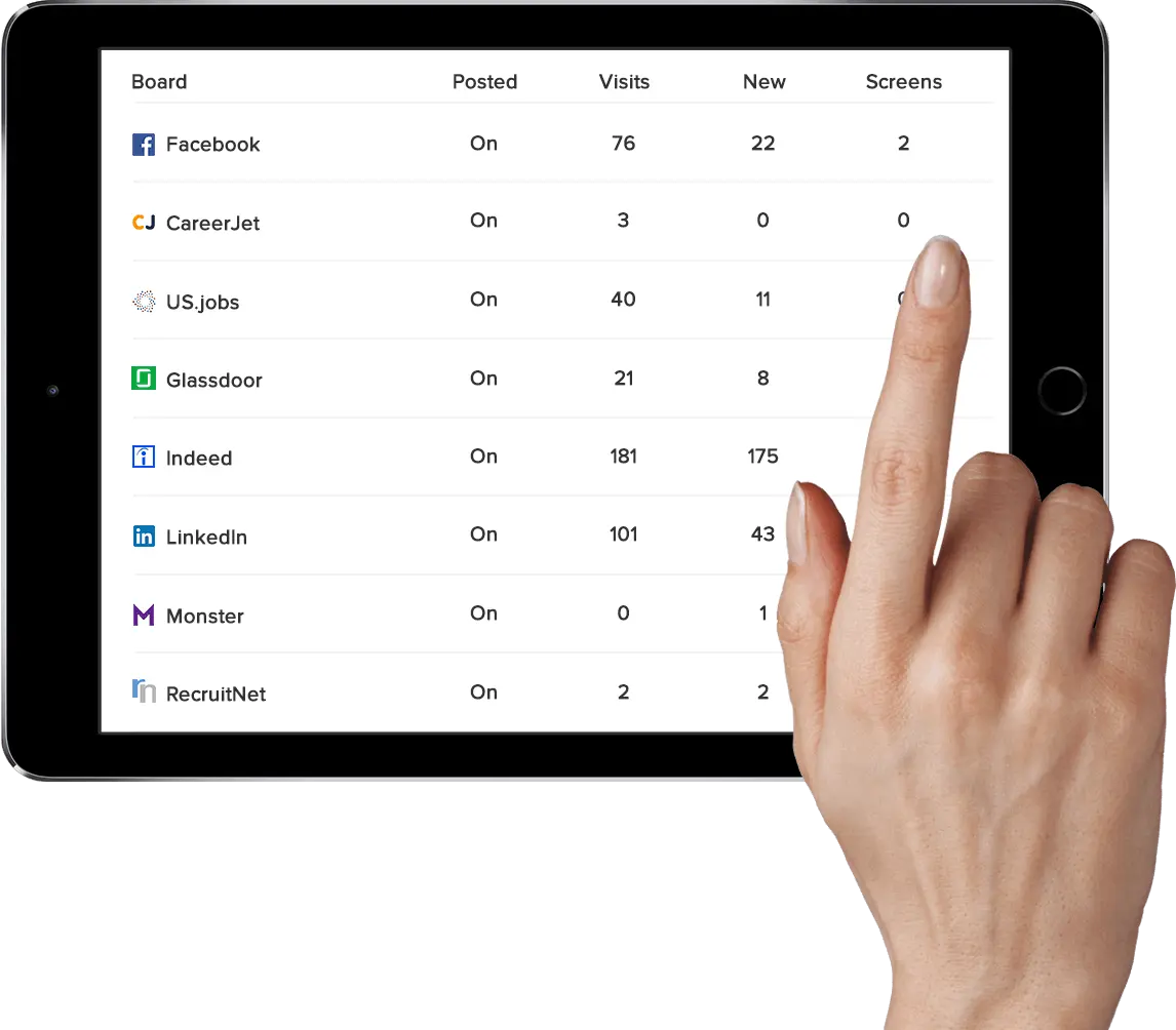 Tablet posting to free job boards using Jobscore.
