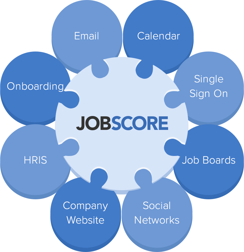 JobScore in center puzzle piece, and hiring process activity written in connecting puzzle pieces.