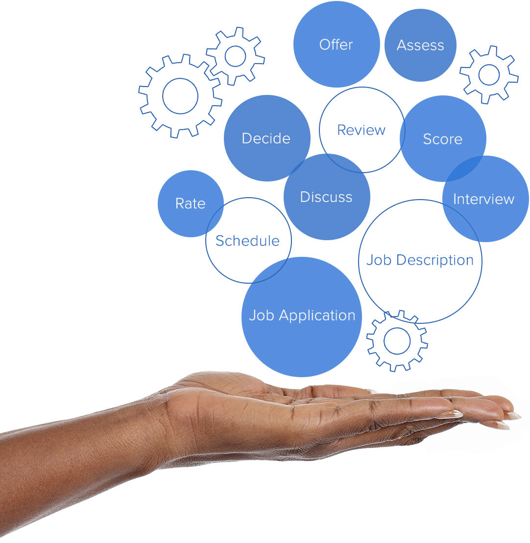 Blue and white circles with hiring process activity names inside them, above an open hand.