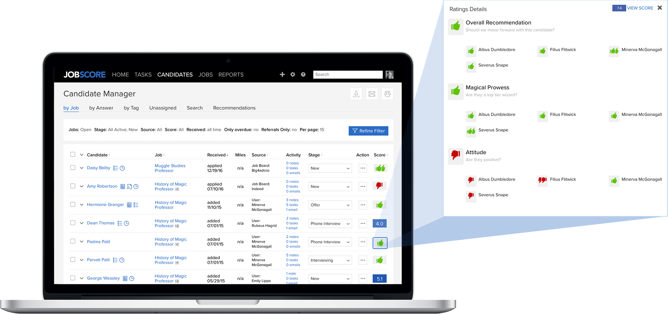 Rating details magnified from the candidate manager page.