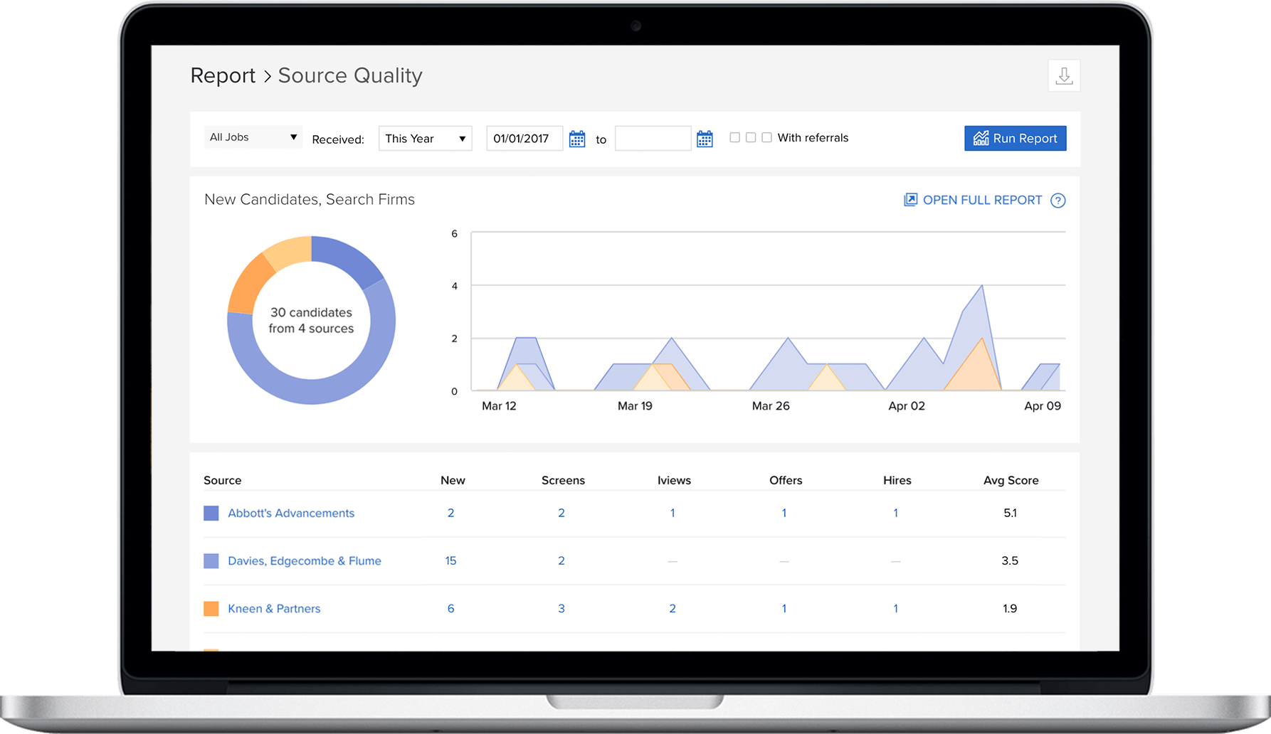 Source quality report to manage search firms and optimize spend