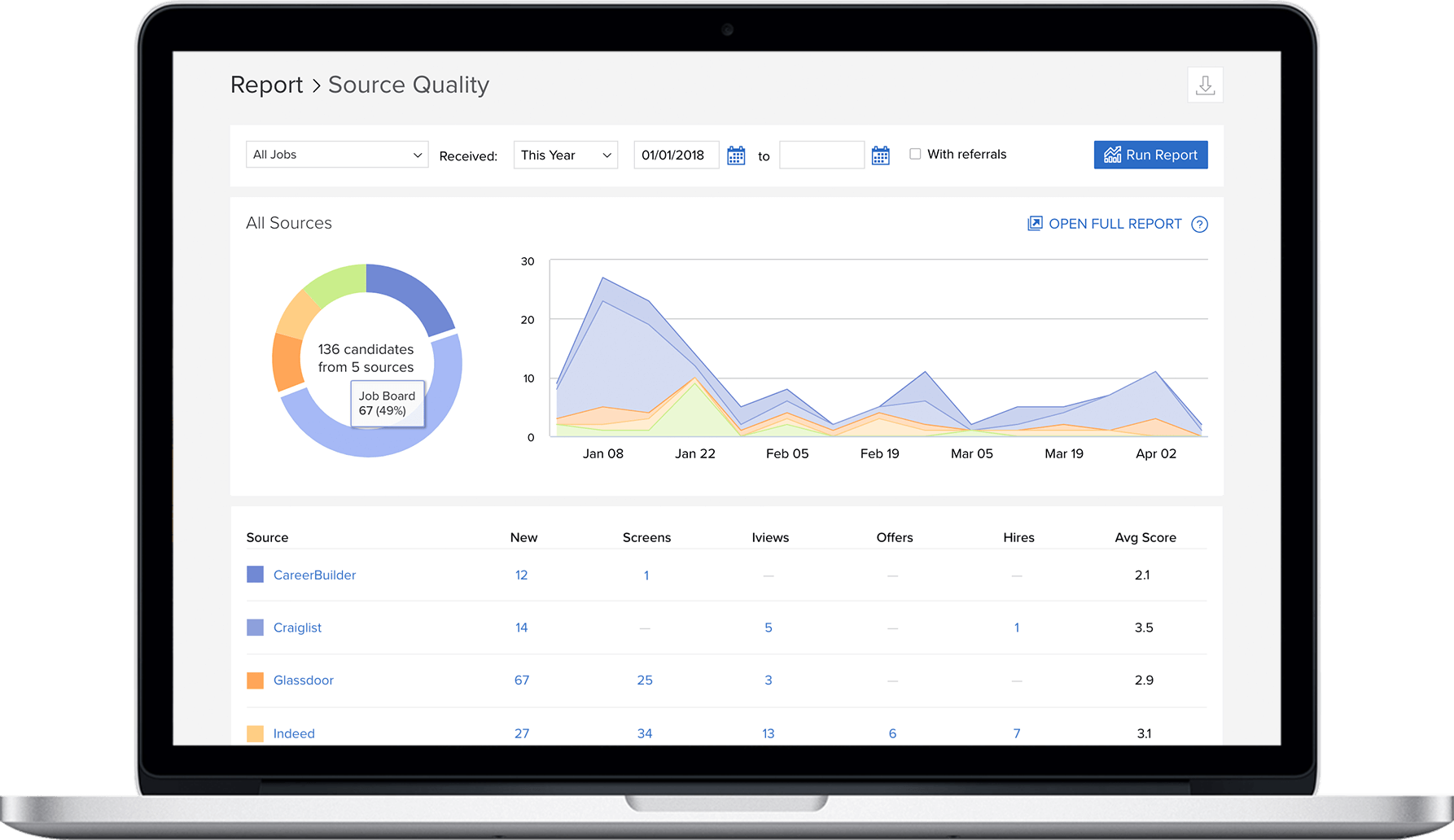 Source quality breakdown report using JobScore.