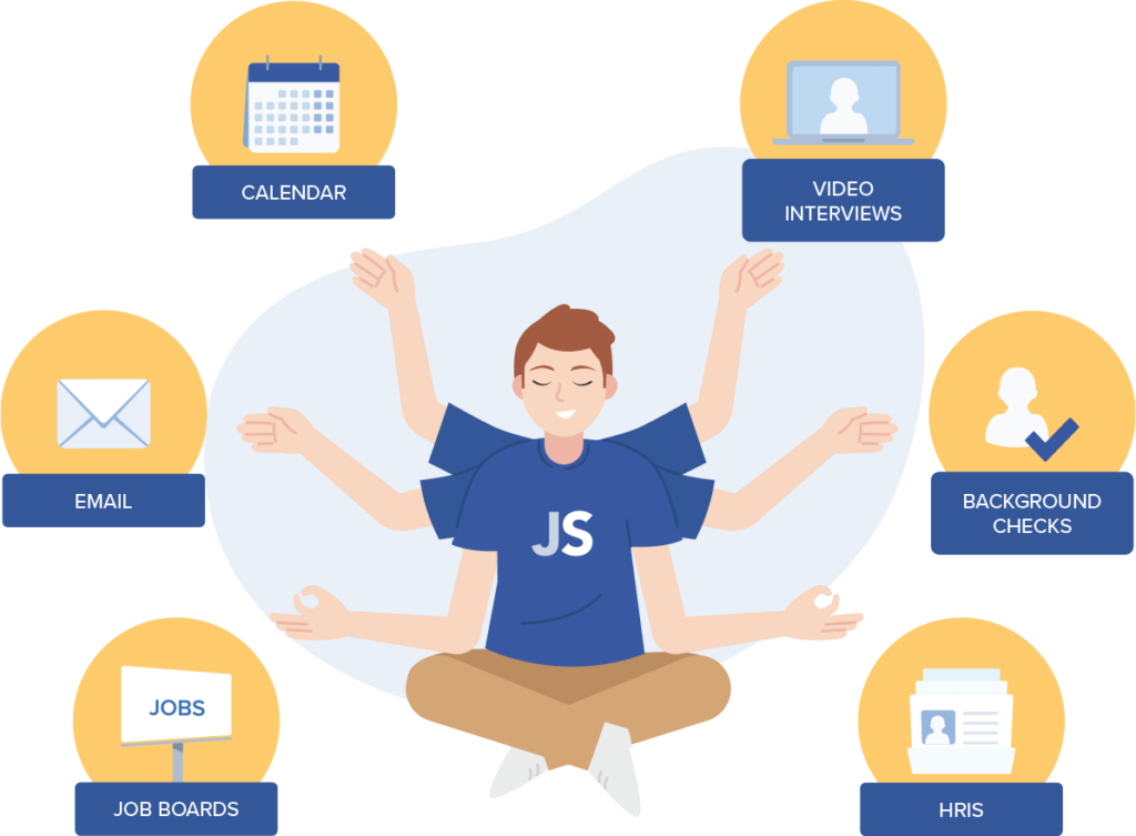 Illustration of a meditating JobScore figure surrounded by integration icons (calendar, email, job boards, video interviews, background checks, HRIS)