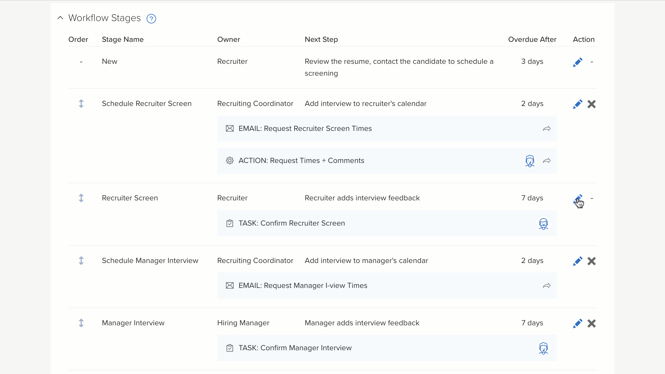 See which interview to perform at each hiring workflow stage