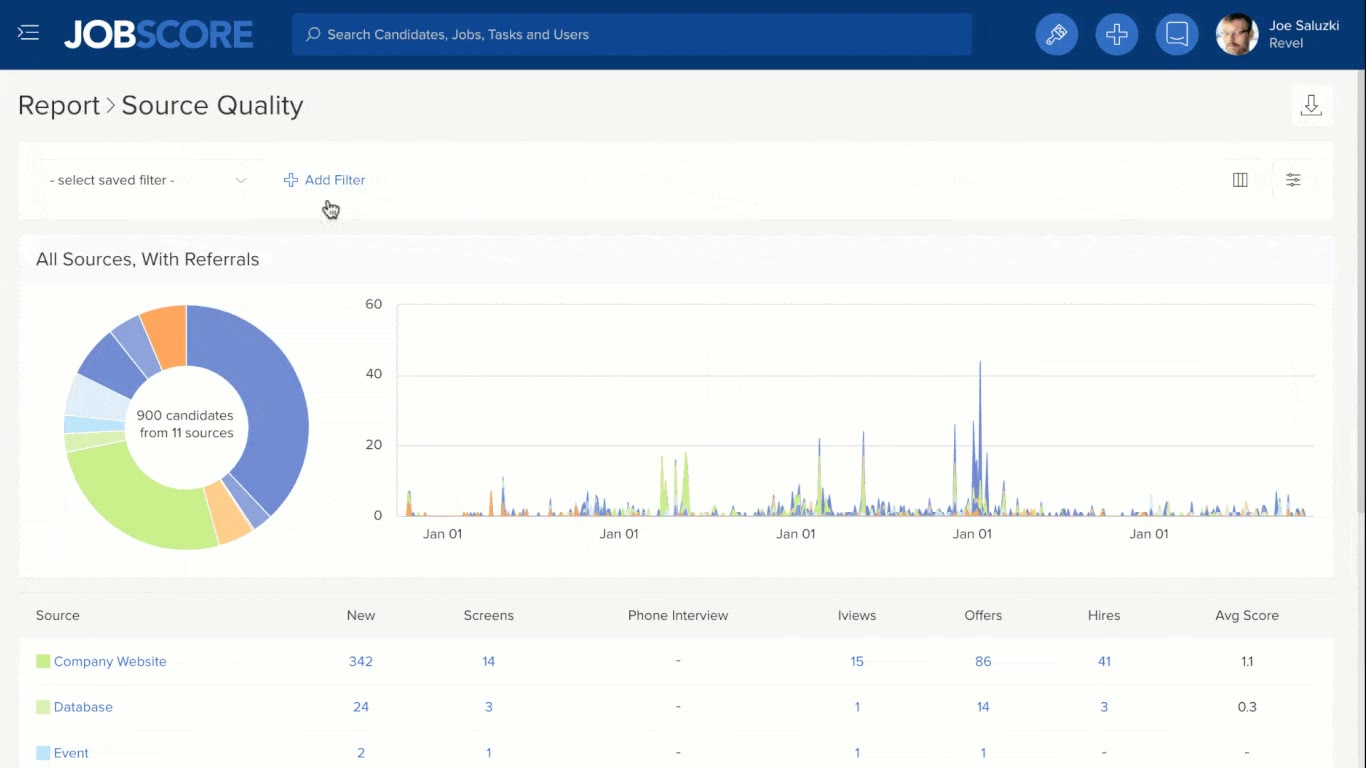 Screenshot of updated Source Quality report with saved filters and actionable insights