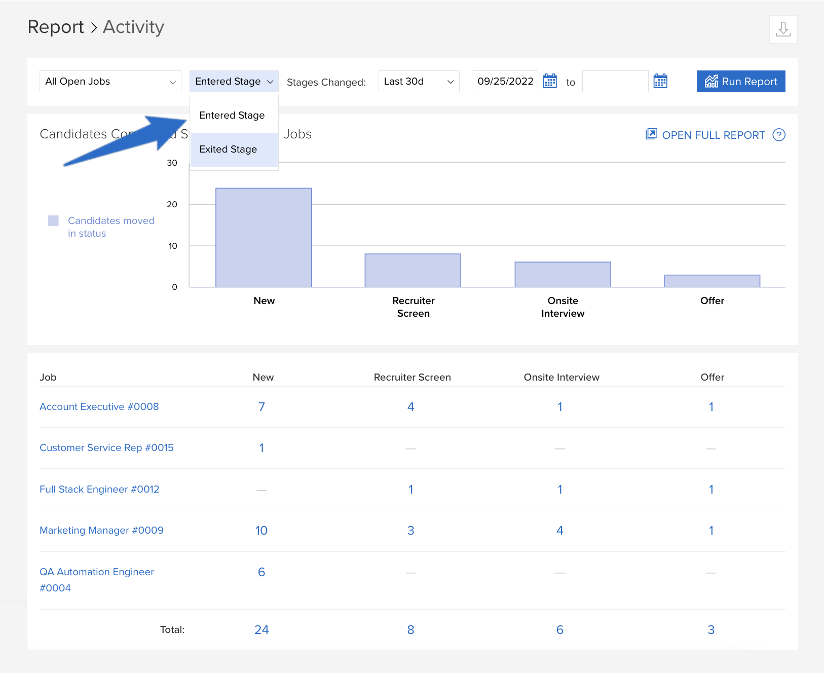 Activity report showing candidate workflow stage exits