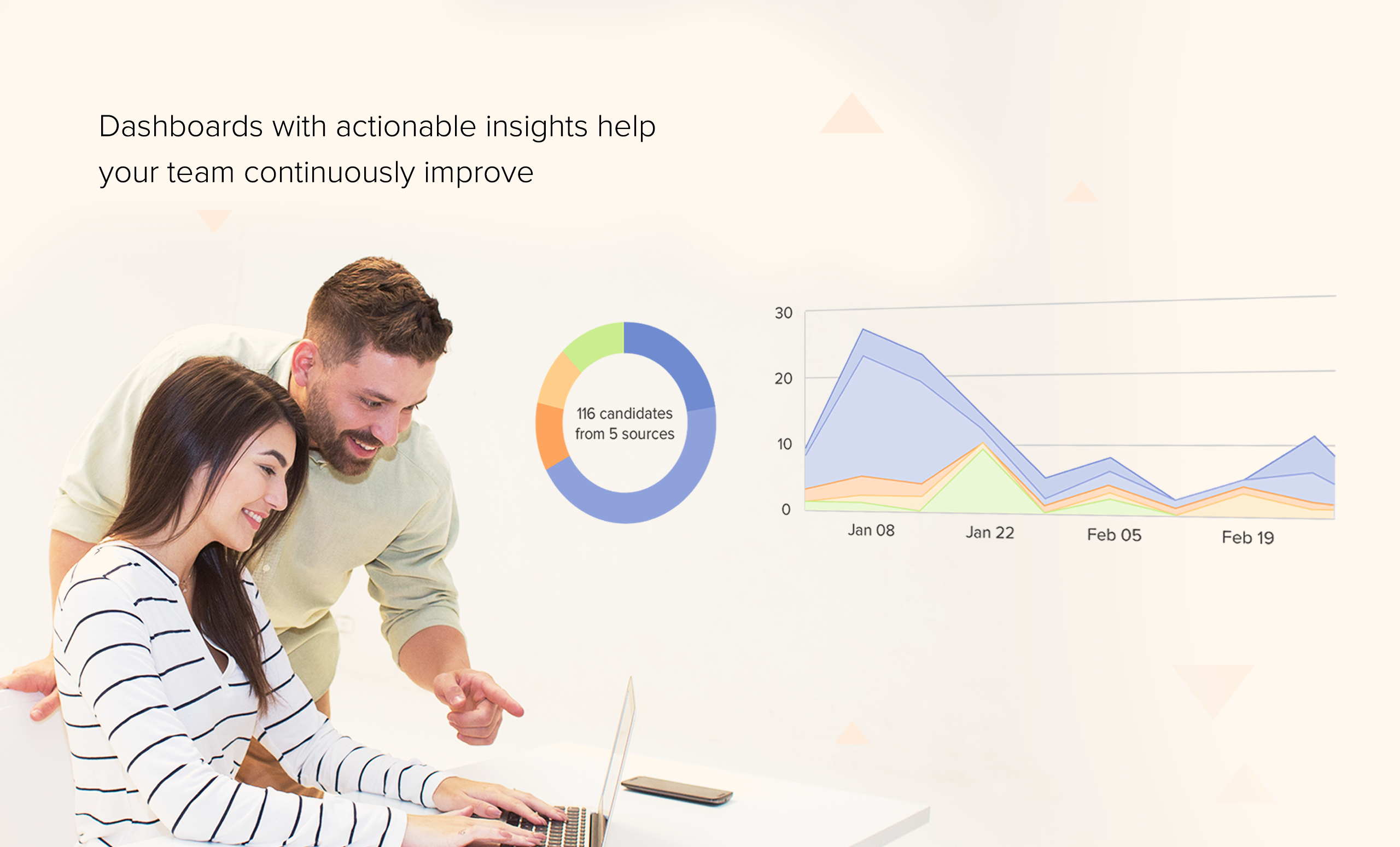 Dashboards with actionable insignts help your team continously improve | recruiting software dashboards