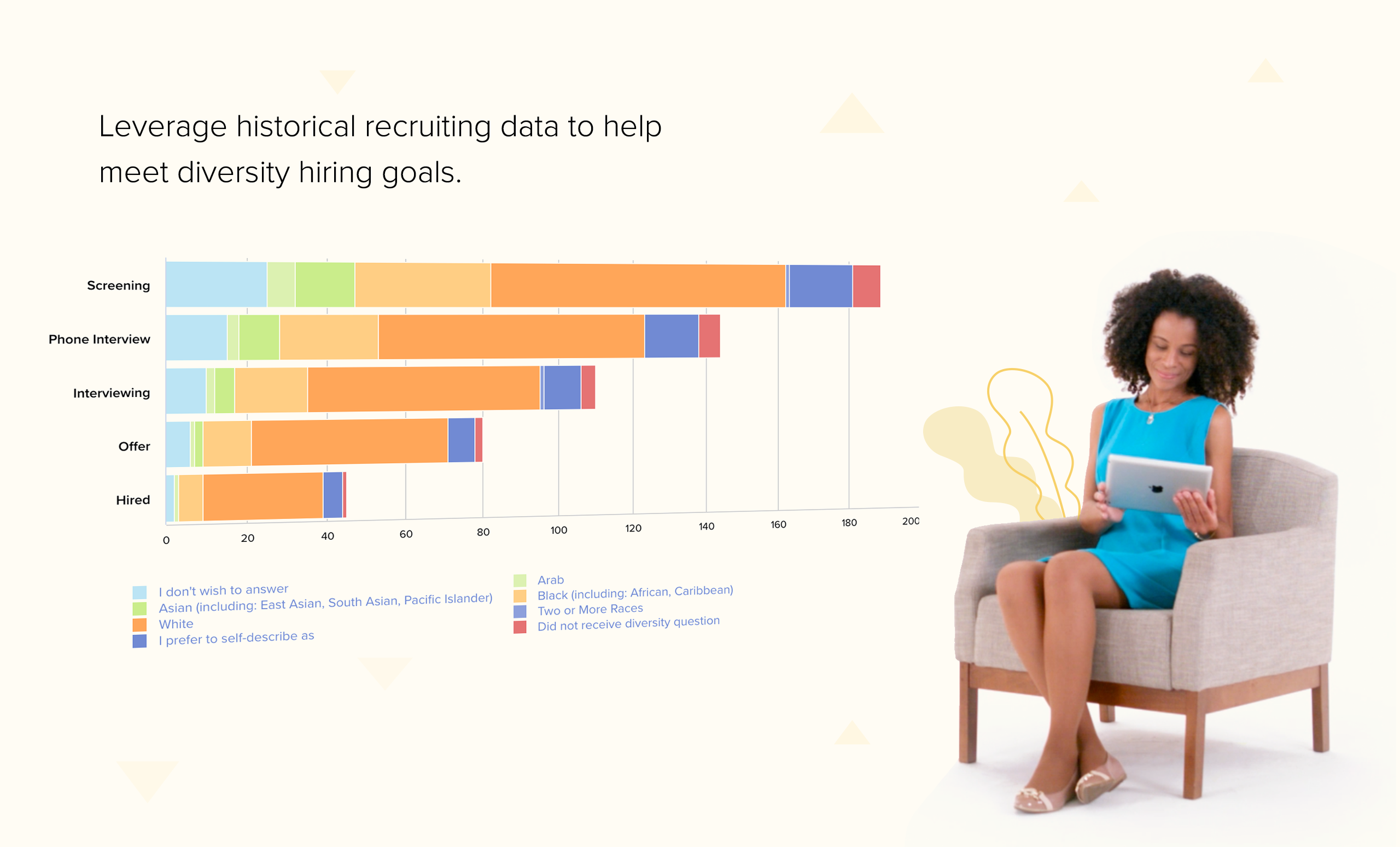 Leverage historical recruiting data to help meet hiring goals | recruiting software diversity