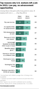 Respecting your workers is important for candidate experience best practices.