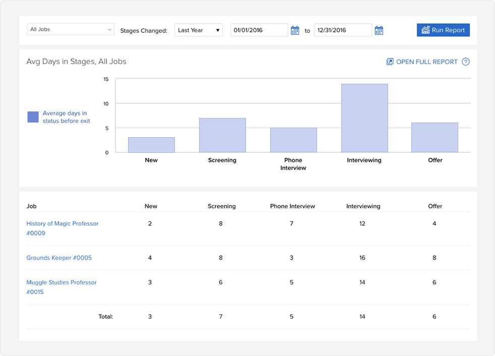 Recruiting analytics help you identify bottlenecks