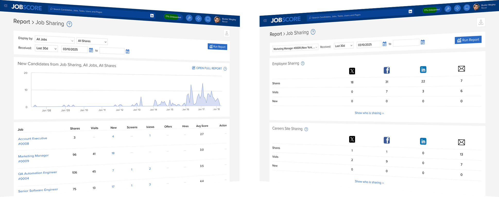 Social recruiting and customer happiness reporting pages