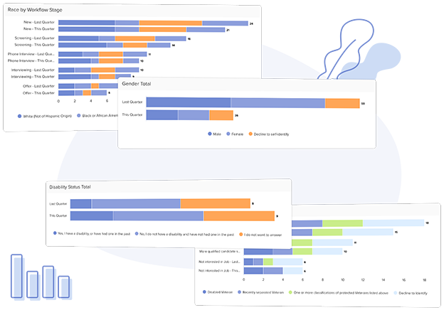 Recruiting software for human resources and hr professionals