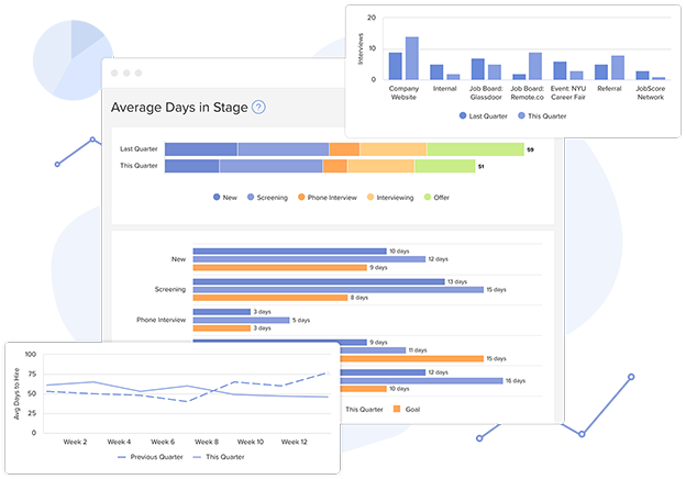 Recruiting software for talent acquisition leaders