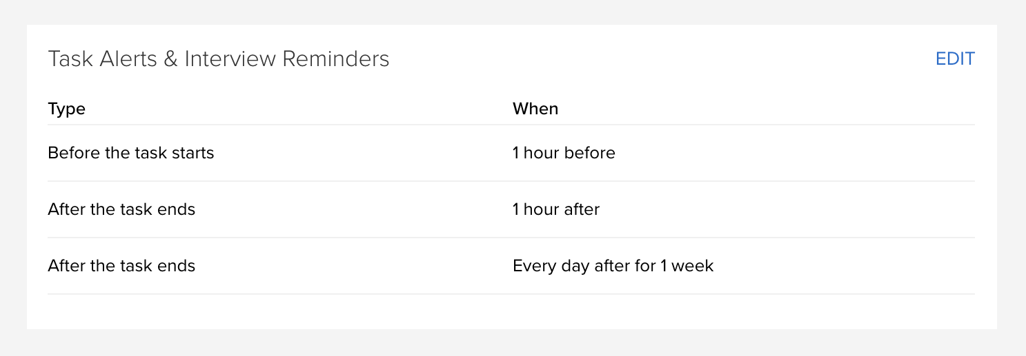 task and interview alert section on the my settings page